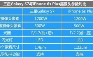 三星S7Edge像素表现如何？（深入分析S7Edge的像素质量及影响因素）