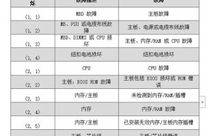 电脑启动错误代码大揭秘（解析常见启动错误代码及解决方法）