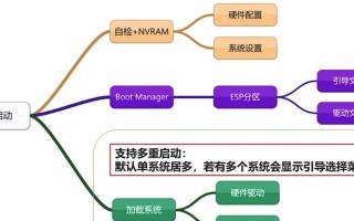 手把手教你使用U盘魔术师装制作教程（利用U盘魔术师轻松制作个性化启动盘）