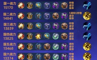 王者荣耀钟馗（探索钟馗的技能与战略，提升你的游戏战力）