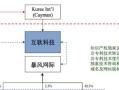 暴风影音现状分析——从领先到衰落（流行一时的影音播放器如今何去何从，探寻暴风影音的现况与前景）
