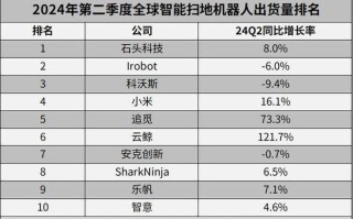 科沃斯CR330的优势和特点（一款智能家居清洁利器，科沃斯CR330让生活更便捷）