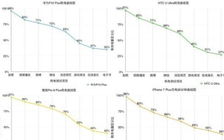 苹果Plus续航表现如何？（苹果Plus电池续航能力评测及优化建议）