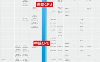 一起了解430CPU手机的性能表现吧！（探索430CPU手机的特点和优势，看看它在市场上的竞争力如何。）