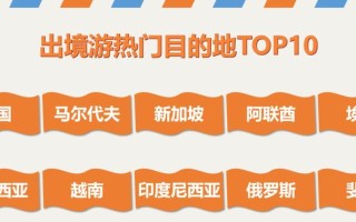 途牛出境游如何？（途牛出境游的优势与特点）