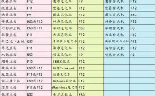 Air笔记本如何进行系统重装教程（以Air怎样重装系统？详细步骤教你搞定！）