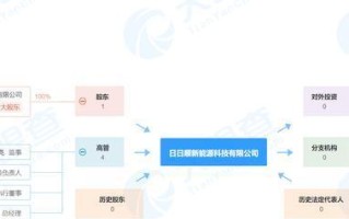 海尔资本（从传统制造到科技投资，海尔资本不断探索多元化发展道路）