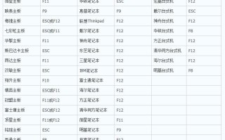 简单易懂的U启动BIOS启动教程（小白也能轻松操作的BIOS启动教程）