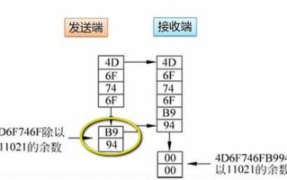 Mac在线重装系统教程（快速、简便的重装系统方法及步骤）