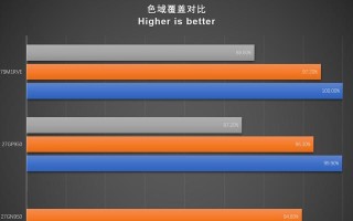 附显示器尺寸对比一览图（为什么显示器尺寸很重要？如何选择合适的显示器尺寸？）