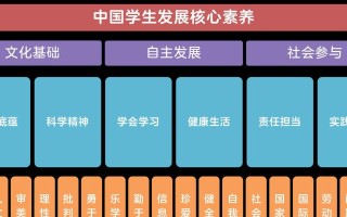 以学而思科学的教育方法与效果分析（探究以学而思科学在学生学习中的影响及其优势）