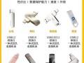 选择适合的U盘容量，打造完美的系统启动盘（系统U盘容量选择及使用技巧，助您高效安装操作系统）