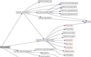 BadPoolCaller（深度解析BadPoolCaller错误，并提供实用解决方案）