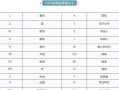 CAD命令栏的使用技巧（提高工作效率的快捷键和）
