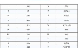 CAD命令栏的使用技巧（提高工作效率的快捷键和）