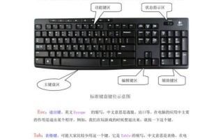 掌握键盘常用15个功能键，提高工作效率（解读功能键的妙用，让操作更加便捷）