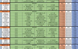 《COD11高级战争配置要求详解》（探索COD11高级战争的最佳电脑配置，让你畅享游戏乐趣）