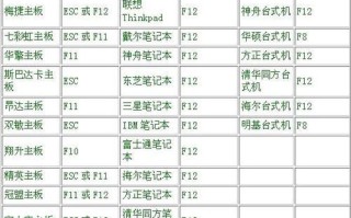 联想电脑如何从光驱启动系统教程（详细教你如何设置和使用联想电脑的光驱启动功能）