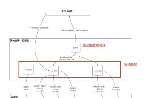 轻松卸载联想驱动管理工具（教你如何彻底删除联想驱动管理软件）