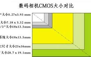 以电脑画幅比错误画幅大（探究电脑画幅比错误的危害与解决方法）