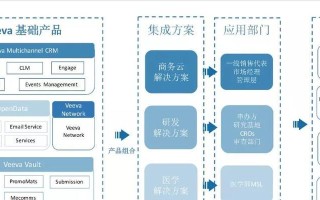 探索SAAS部门的业务模式与发展趋势（解析SAAS部门的关键特征及未来发展潜力）