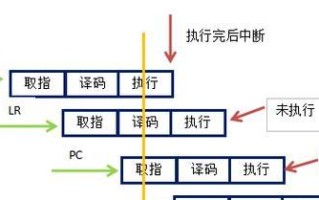 探索电脑指令错误的原因及解决方法（揭秘电脑指令错误的背后原因与应对策略）