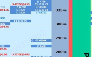2代i5和5代i5性能对比分析（2代i5和5代i5处理器的性能差异及影响因素）