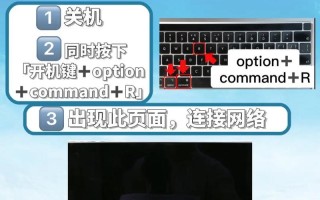 苹果电脑系统安装教程全集（一步步教你轻松装系统，让苹果电脑焕然一新！）