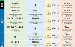 固态硬盘安装分区教程（快速、简单、稳定——固态硬盘安装分区教程）