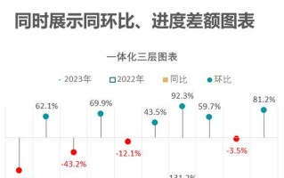 Excel数据可视化图表制作方法（简单易学的数据可视化技巧，让Excel图表更具吸引力）