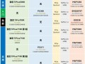 NVMe固态硬盘与SSD固态硬盘的区别与优劣（了解区别，选择更适合的固态硬盘）