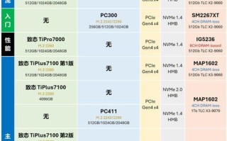NVMe固态硬盘与SSD固态硬盘的区别与优劣（了解区别，选择更适合的固态硬盘）