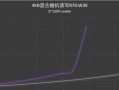固态硬盘无法识别，如何导出数据库？（解决固态硬盘无法识别的问题，保证数据库数据安全）
