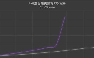 固态硬盘无法识别，如何导出数据库？（解决固态硬盘无法识别的问题，保证数据库数据安全）