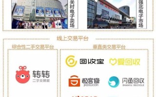 如何在华强北开展生意？（探索华强北市场，助你轻松创业）