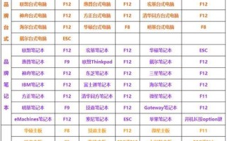 如何使用优盘安装操作系统？（简单步骤教你轻松安装系统）