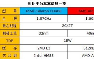 低电压板的CPU对电子设备的性能有何影响？（探究低电压板CPU的优势及应用前景）