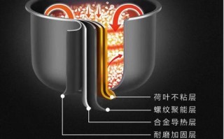 苏泊尔电饭煲的预约功能使用指南（轻松实现定时烹饪，享受智能生活）