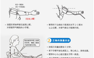 电子血压计佩戴技巧（确保每次测量都准确）