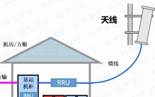 移动BBU安装指南（详解移动BBU的安装步骤及注意事项）