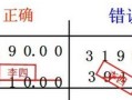 电脑凭据错误的修正方法（探究电脑凭据错误产生的原因及解决方案）
