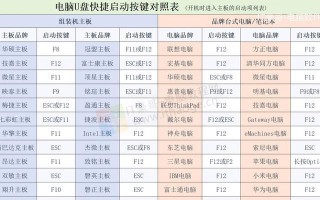 利用U盘安装系统的快捷键教程（轻松学会使用U盘进行系统安装的关键快捷键）