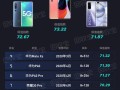 2021年最佳手机排名榜发布，谁成为冠军？（十大最佳手机评选结果揭晓，带你看清手机市场风向标）