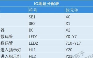 解决电脑IO错误的有效方法（排查、修复及预防IO错误，保障电脑性能）