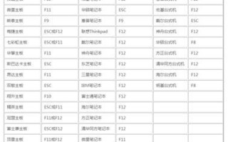 使用PE工具箱系统安装教程（详细步骤教您如何使用PE工具箱快速安装系统）