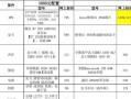 自己组装电脑配置清单及价格（从零开始，打造定制化个人电脑）