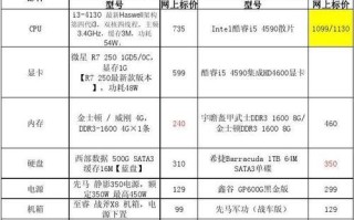 自己组装电脑配置清单及价格（从零开始，打造定制化个人电脑）