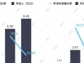 大巴运营收入的现状及发展趋势（探析大巴运营收入的关键因素和未来变革）