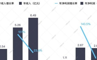大巴运营收入的现状及发展趋势（探析大巴运营收入的关键因素和未来变革）