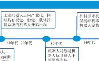机器人市场现状与趋势（探析机器人产业发展现状及未来前景）
